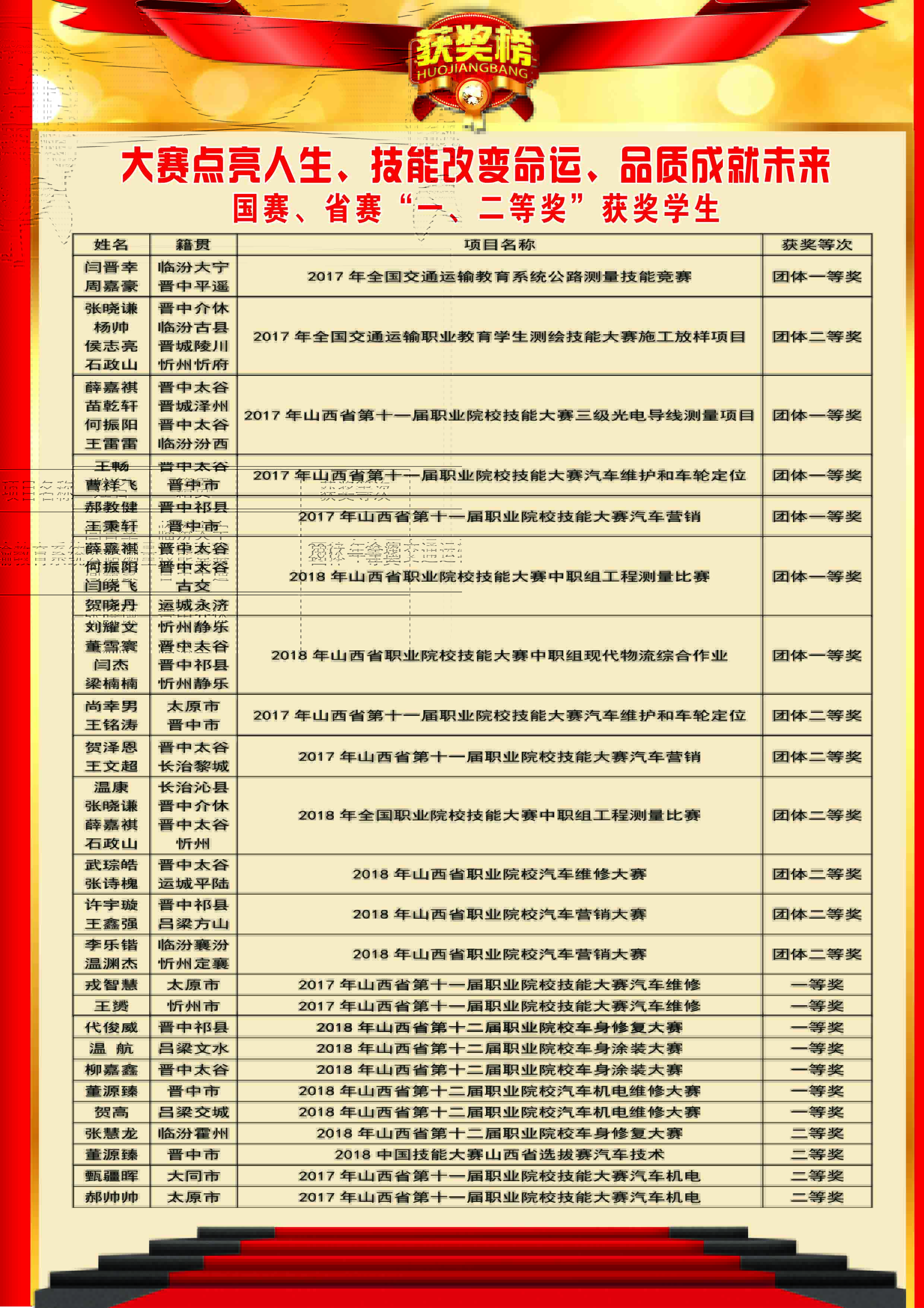 山西交通技師學(xué)院2019年招生簡章
