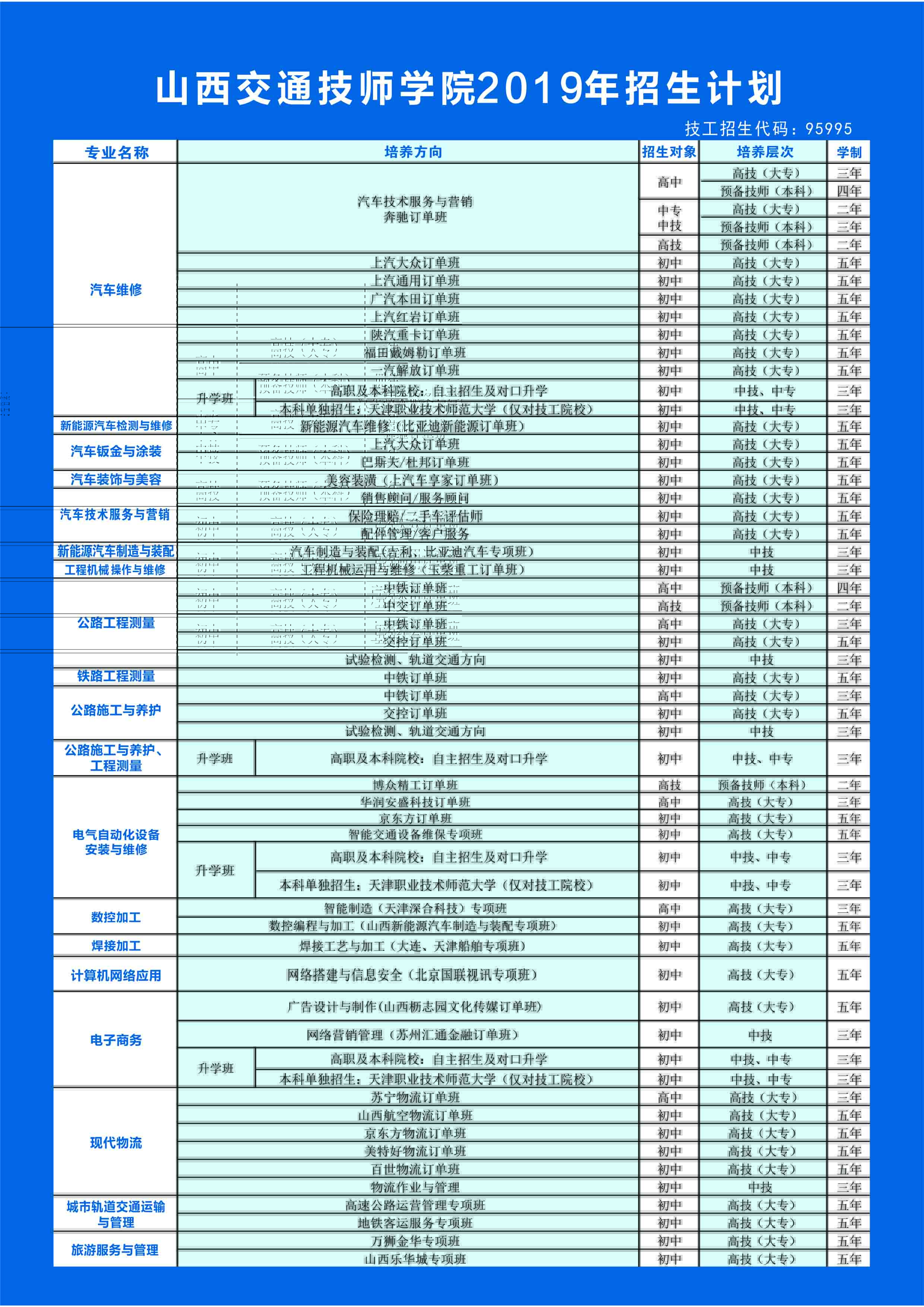 山西交通技師學(xué)院2019年招生簡章